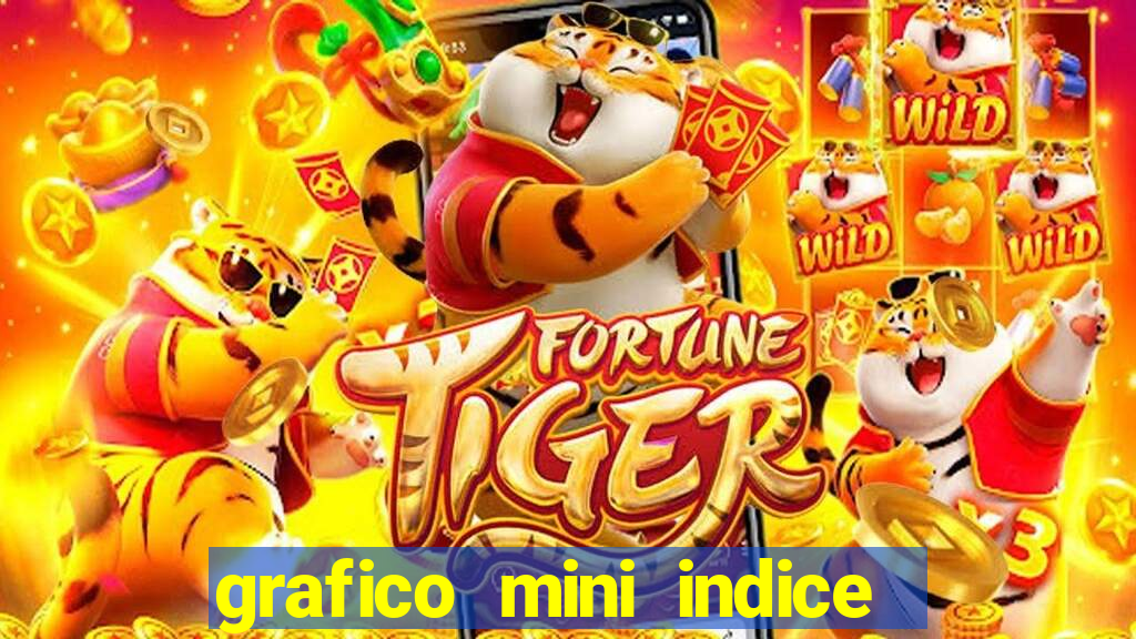 grafico mini indice tempo real